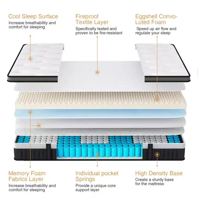 Matelas 14" King Size en mousse à mémoire de forme haute densité, ressorts ensachés indépendants, tissu tricoté doux hypoallergénique, conception rafraîchissante et respirante